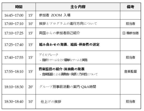 １次事前活動（オリエンテーション）.jpg