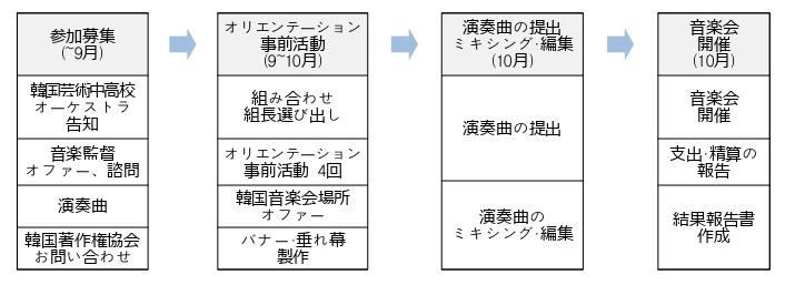 https://www.kiaweb.or.jp/upload/ee4a5ea7d3c5a5a49126451be5d1570e50d4915e.jpg